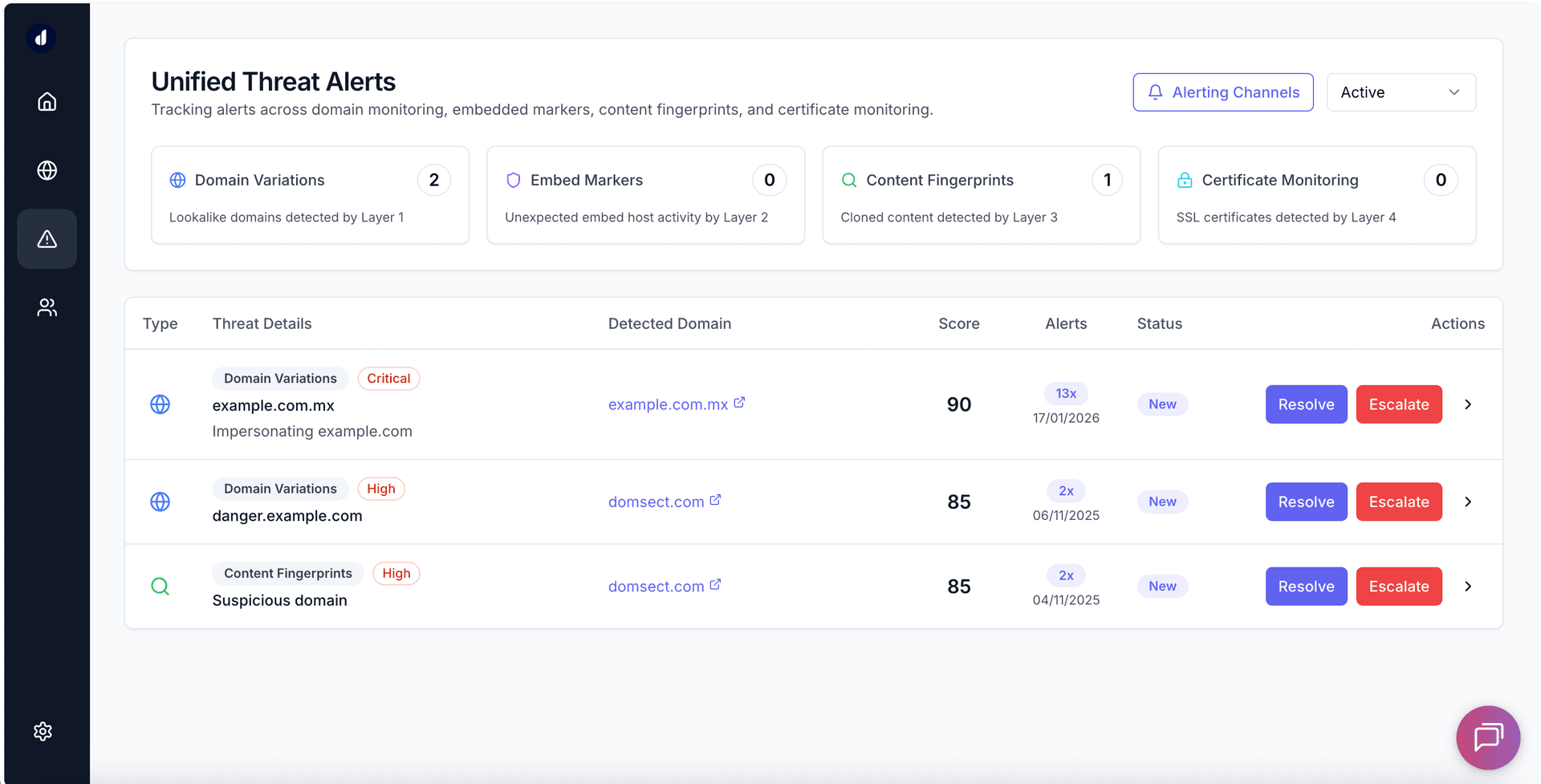 Unified Threat Dashboard showing detected threats with evidence and lifecycle status